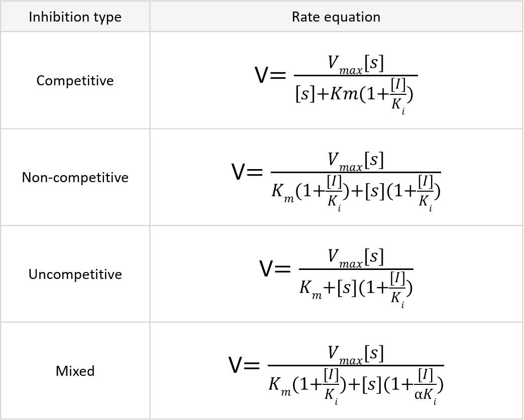Cytochrome P450 Inhibition Ki assay_1.png